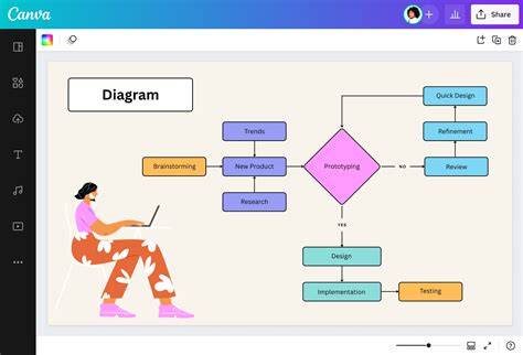Diagram znázorňující stupně ruptury hráze
