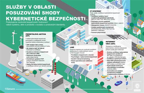 Infografika: Přebalovací rutiny a bezpečnost