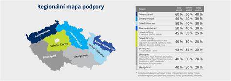 Mapa programů podpory zdravotnických prostředků podle oborů