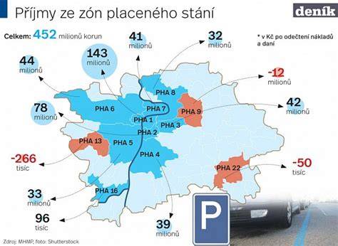 Infografika: Spoušťové zóny a aktivační poloha při Vojtově metodě