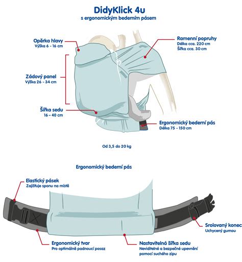 Infografika: Ergonomická poloha M-leg a rozměry nosítka MILO