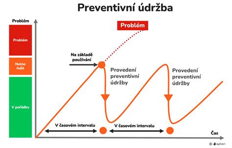 Infografika: Typy plenek, jejich vrstvy a údržba