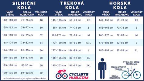 Infografika: Jak vybrat správnou duši pro dorjan 10