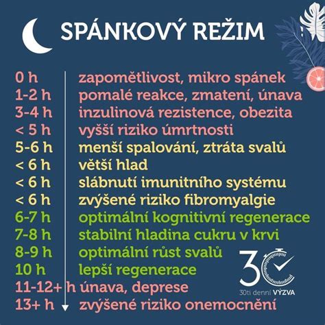 Infografika: Dětský spánkový režim podle věku