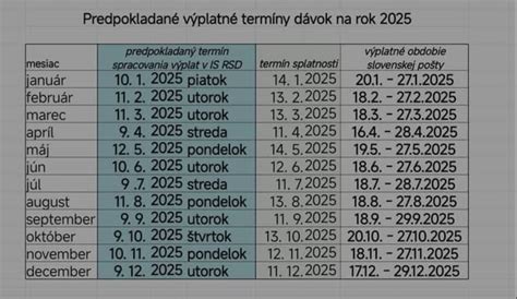 Tabulka s hlavními termíny: mateřská dovolená, rodičovská dovolená, ochranná doba