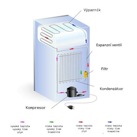 Infografika: Jak funguje antikoliková savička a ventilační otvor