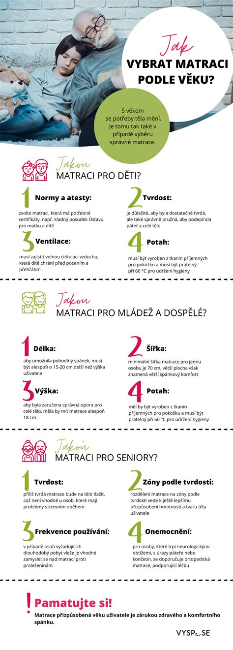 Infografika: Jak vybrat dětskou matraci - rozměry, materiály, tipy na údržbu