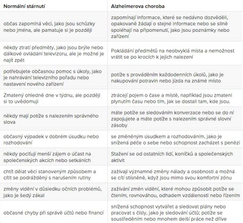 Infografika: Rozdíl mezi mimoděložním a normálním těhotenstvím