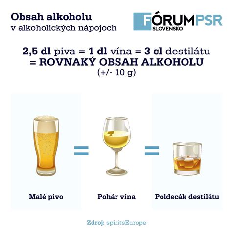 infografika: obsah alkoholu v nealkoholickém pivu a jeho porovnání s alkoholem