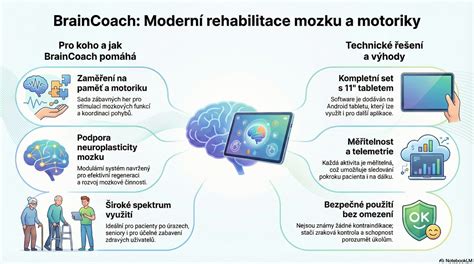 infografika: porovnání hlavních funkcí vybraných modelů