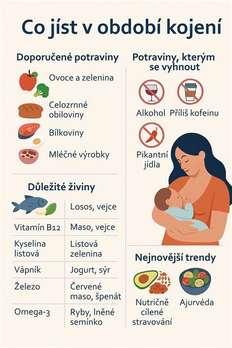 Infografika s rozložením nutričních priorit v období kojení: železo, jód, DHA, vitamíny