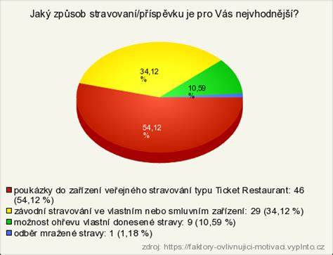 Graf: faktory ovlivňující barvu ejakulátu