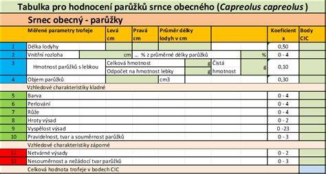 Tabulka: základní parametry spermiogramu