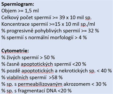 Tabulka: normální a abnormální hodnoty spermiogramu