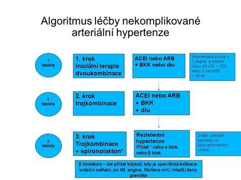 Schéma léčby epilepsie: kombinace léků, diety a stimulace