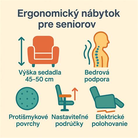 Infografika: Ergonomické sedění v nosítkách a poloha kyčlí