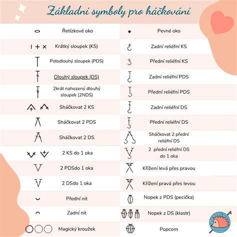 Infografika jak vypadá dno košíku a spirála při háčkování