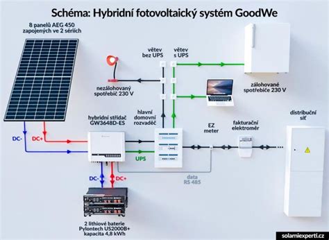 Schéma: Složení a způsob balení plen v kombinovaném systému