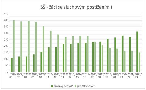 Graf: Doporučené počty plen pro látkové balení (novorozenec vs. starší dítě)