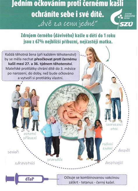 Mapa doporučení očkování těhotných v mezinárodním kontextu