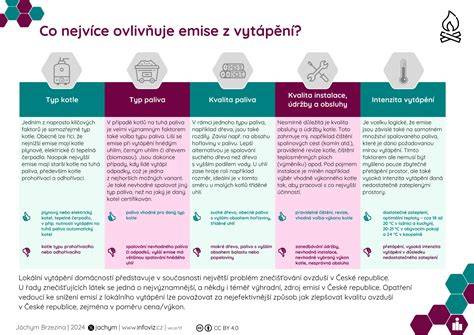 Infografika: Co ovlivňuje vzhled prsou po kojení a jaké zákroky existují