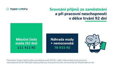 Infografika: Rozdělení náhrad během dočasné pracovní neschopnosti (1-14 dnů náhrada mzdy; od 15. dne nemocenské)