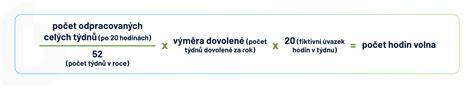 Infografika: Jak se vyplácí nevyčerpaná dovolená při mateřské dovolené (průběh nároku, výpočet poměrné dovolené, proplacení).