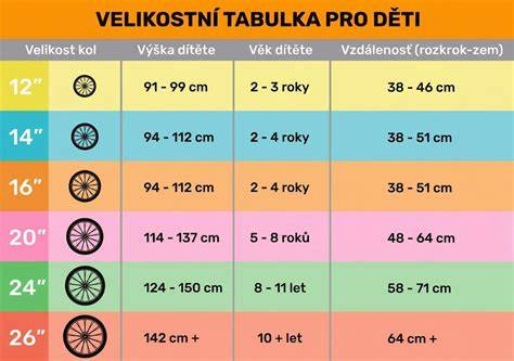 Infografika: Jak správně vybrat průměr kol pro městský kočárek