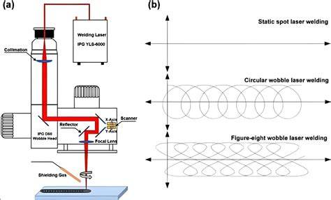 Infografika: Jak funguje biostimulační laser na buněčné úrovni