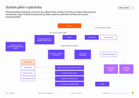 Infografika: Holandský model primární porodní péče