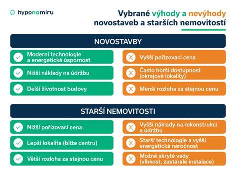 Infografika: srovnání rizik a výhod porodů