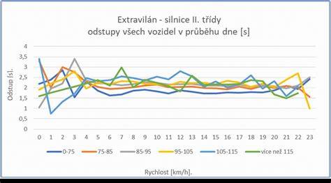 Graf: rozestupy doporučeného přírůstku podle trimestrů a BMI