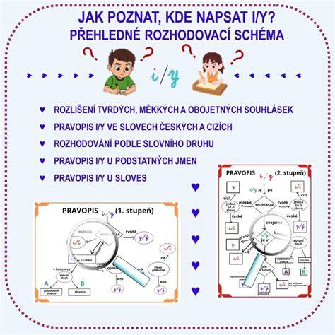 Infografika: Měření délky čípku ultrazvukem a rozhodovací schéma k terapii