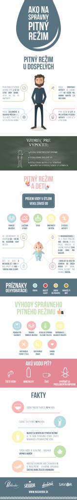 Infografika: Doporučený pitný režim a dávkování UM u kojenců