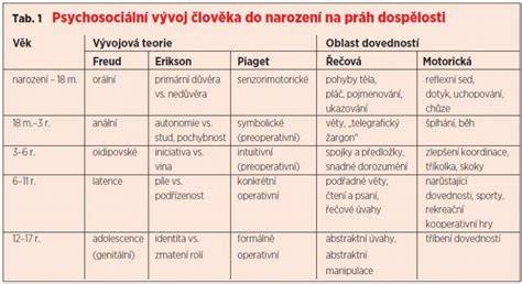 Infografika: vývoj zraku dítěte od narození do 6 let