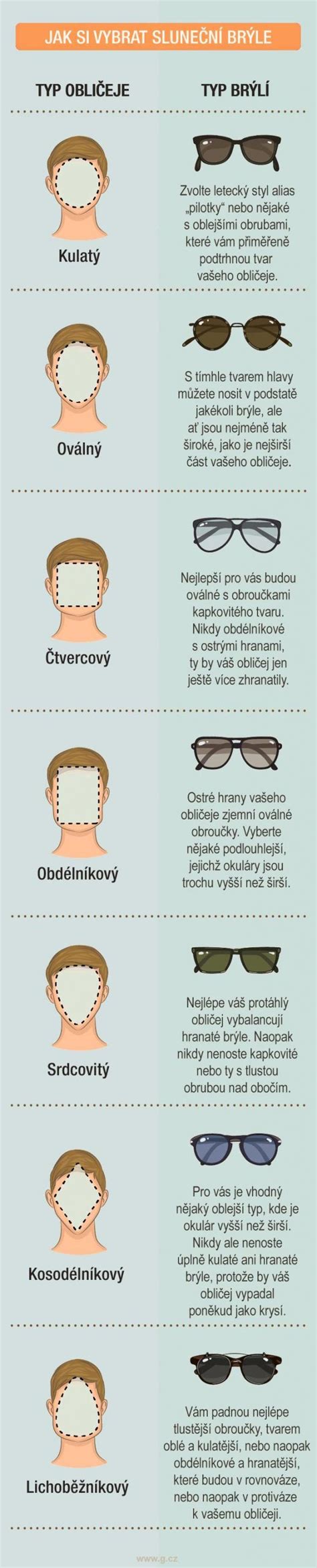 Infografika: Jak vybrat těhotenskou bundu a klima vhodný střih