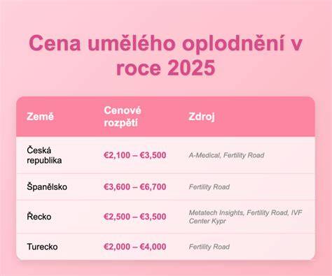 Infografika: Jak funguje PGD v IVF a co hradí pojišťovny