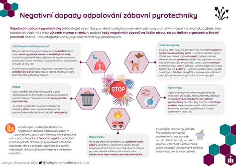 infografika zobrazující potenciální negativní dopady používání dudlíku