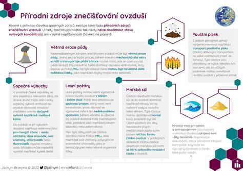 infografika: doplňky a zdroje klíčových živin