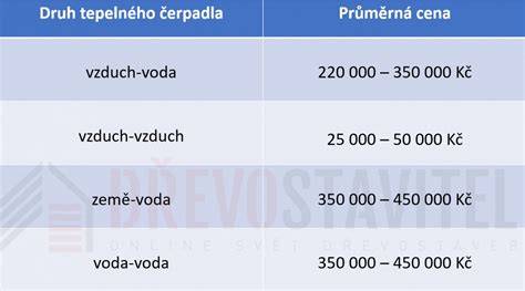 Tabulka: Přehled typů a orientačních cen