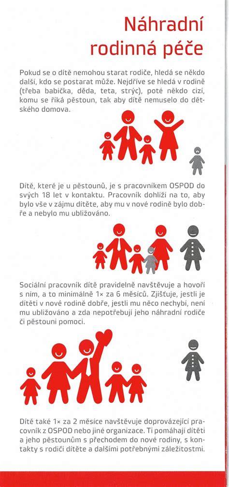 Infografika: Přehled náhradní rodinné péče a dávky
