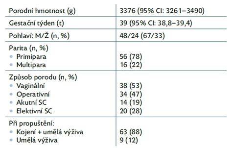 Infografika: harmonogram propuštění novorozence a následných vyšetření
