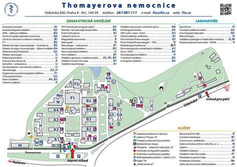 Mapa okolí Thomayerovy nemocnice a klíčových poskytovatelů péče