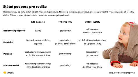 infografika: Porodné na druhé dítě - podmínky, výše a postupy