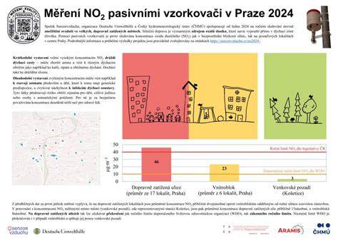 Infografika s postupem měření obvodu rukojeti a středu zaoblení