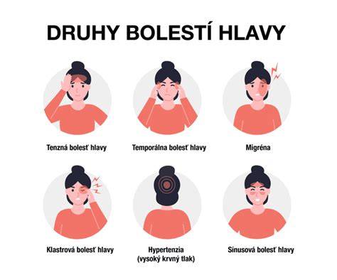 Infografika: typy bolesti hlavy v těhotenství a jejich frekvence