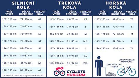 Mapa kompatibility kol: malé otočné vs velká terénní kola a jejich použití v různých modelech