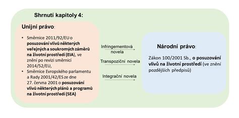 Infografika: porovnání nákladů a vlivu na životní prostředí