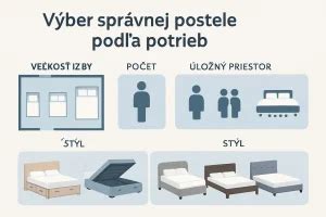 Infografika: Dach domečkové postele, rozměry, varianty a volby úložných systémů