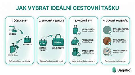 Infografika: Jak vybrat ideální přebalovací tašku podle stylu a potřeby